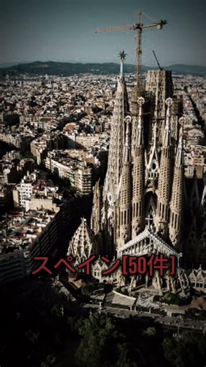 世界遺産の数ランキングトップ5 #ランキング #地理系 #地理系を救おう