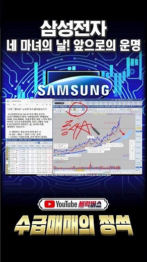 Stock Market Quadruple Witching Day! Will Samsung Electronics Survive?