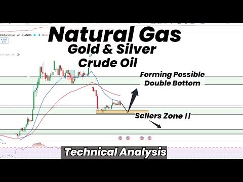 Natural Gas Forming Double Bottom | Seller's Zone | Gold | Silver | Crude Oil | Technical Analysis