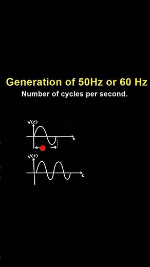 How Does a Generator Produce 50Hz or 60Hz? #electricalengineering #electricgenerator #viralshorts