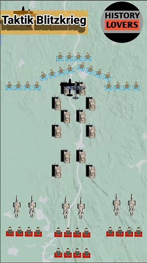 Cara Kerja Taktik Blitzkrieg #historylovers #germany #blitzkrieg