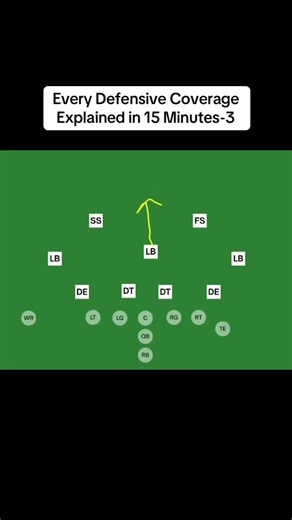Understanding Defensive Coverage Strategies in Football