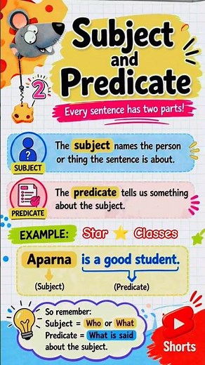 Subject and Predicate #shorts #subjectandpredicate