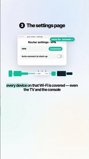How to Put a VPN on Your Router (Every Device at Once)