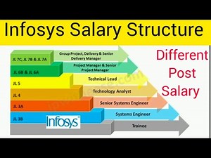 Infosys Salary Structure | Infosys Analyst Salary | Infosys Engineer Salary | Infosys Manager Salary