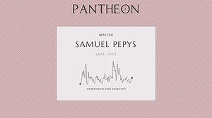 Samuel Pepys Biography | Pantheon