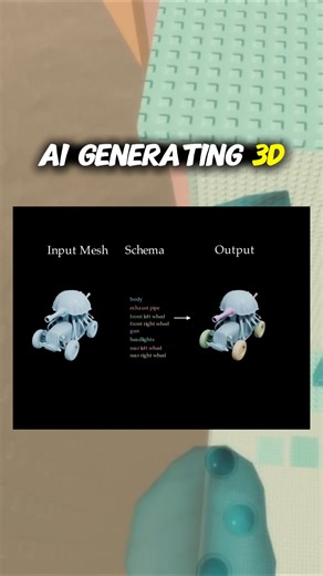 Roblox's AI Tool Is Making Players Mad😭 #roblox #rblx #robloxrants #robloxedit #robloxshorts #fyp