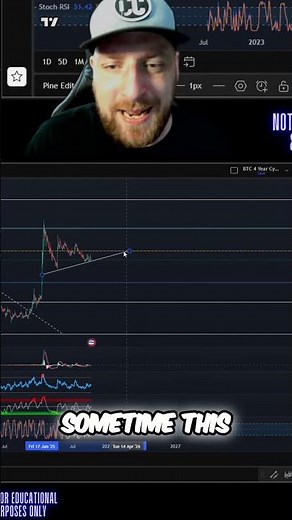 Altcoin Explosion: My Crypto Price Prediction & Analysis! #shorts