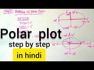 CS: polar plot example2 step by step(in hindi)