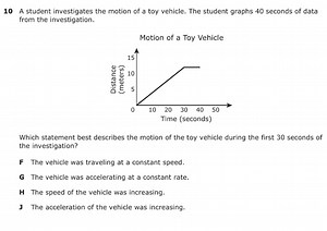 A student investigates the motion of a toy vehicle. The student... | Filo