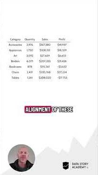 Making Great Tables #table #data #graph #charts