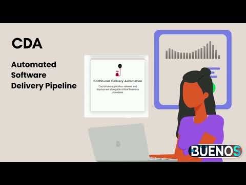 Automic CDA Overview | Enterprise Deployment Automation
