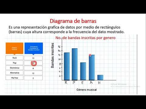 Tablas de frecuencia y diagrama de barras