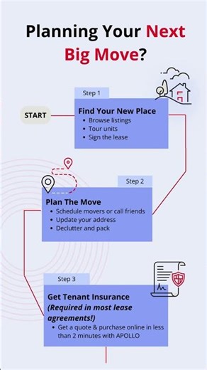 Ready for Your Big Move? | APOLLO Insurance