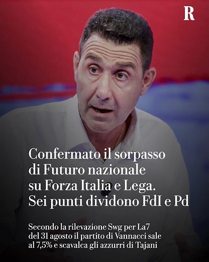 Sondaggi politici, confermato il sorpasso di Vannacci su Forza Italia. Sei punti dividono FdI e Pd