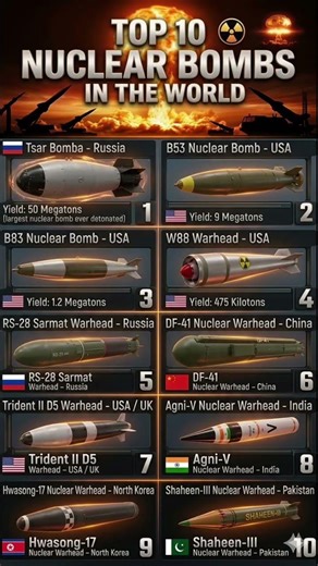 Top 10 nuclear bombs in the world #nuclear #bomb #usa