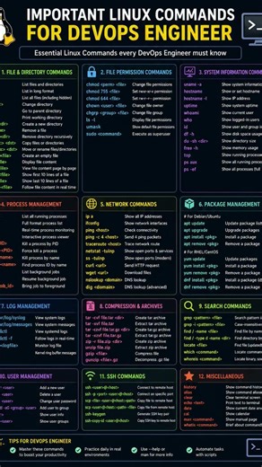 Important Linux Commands for DevOps Engineer | Must Know