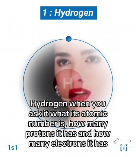 Understanding Hydrogen: Atomic Number and Protons