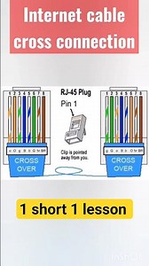 🔌 RJ45 Connector Crossover Diagram | Quick Guide #Shorts