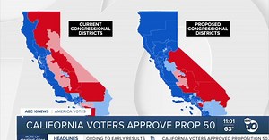 California voters approve new US House map to boost Democrats in 2026