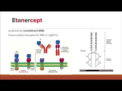 TNF-a inhibitors Simplified for the USMLE and COMLEX