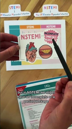 🫀STEMI vs. NSTEMI 🫀 #shorts #nclex #nursingnotes #nurseinthemaking