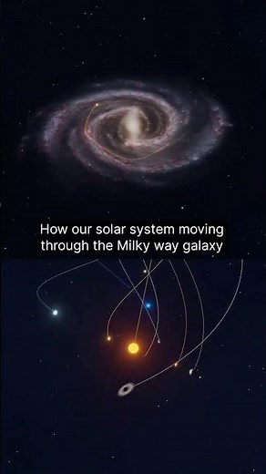 How Our Solar System Moving Through the Milky Way Galaxy