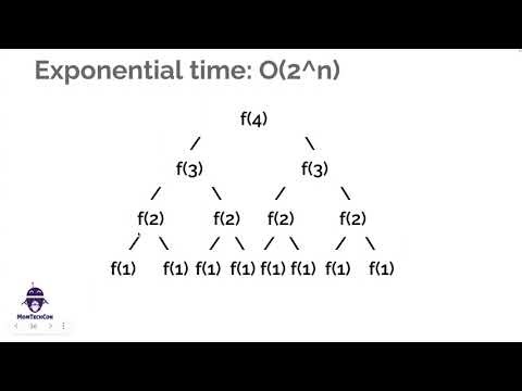 Big O Notation Explained Simply (For Coding Interviews)