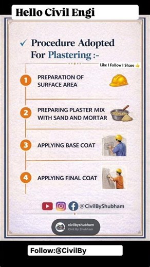 📢 Plastering work Procedure 🪏 | Basic Covil Engineering concepts 🚧