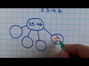 Partitioning decimals