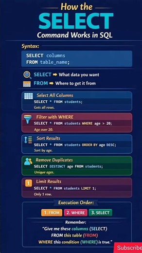 SQL SELECT Explained in Seconds 🔥 | Beginner Friendly