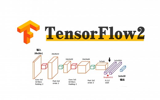 全网最简单的TensorFlow入门到实战教程！原理解读 项目解析，草履虫都能看懂！