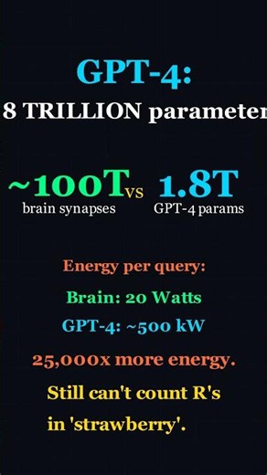 GPT-4 has 1.8 TRILLION parameters — and uses 25,000x more energy than your brain 🧠