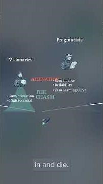 Diffusion of Innovations Theory in Entrepreneurship
