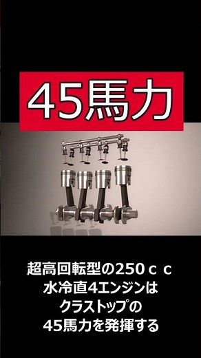 「昭和の単車」ヤマハFZ250フェーザー