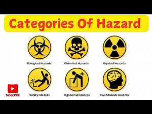 What Are The Different Types of Hazards? | Category of Hazards | Safetechno