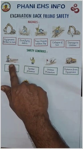 Excvation backfilling work