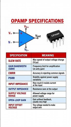 Opamp parameters/specifications and their explanations