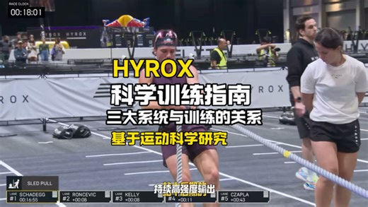 Hyrox科学训练指南，三大供能系统与训练的关系，基于运动科学的研究。
