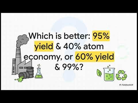 GCSE AQA Chemistry 3.3 Yield and atom economy of chemical reactions