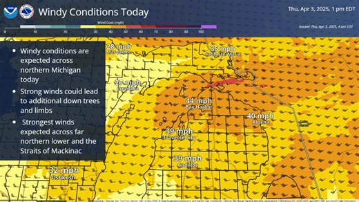 Windy conditions today with gusts reaching up to 35 to 45 mph. Winds will diminish later this evening and tonight. Strongest winds expected across far northern lower and the Straits of Mackinac. | US National Weather Service Gaylord Michigan