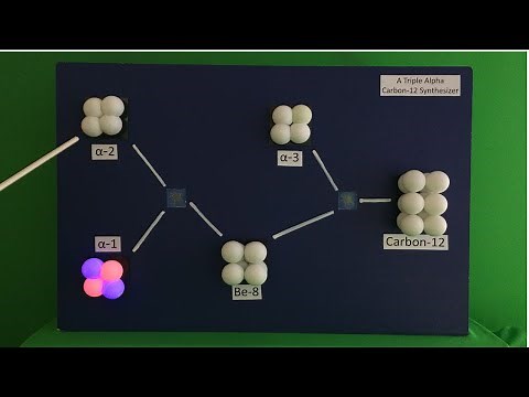 Triple Alpha Process for carbon - how carbon is made