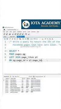 🚀 Crack Your Next SQL Interview Like a Pro!