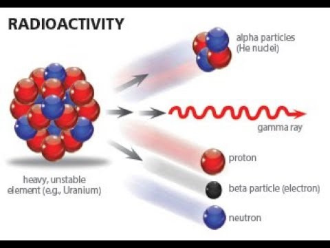 Phys 10 Lecture 8.9: Where do carbon-14 beta decays occur on the band of stability
