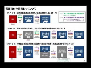 改正貨物自動車運送事業法（令和7年4月1日施行）説明会