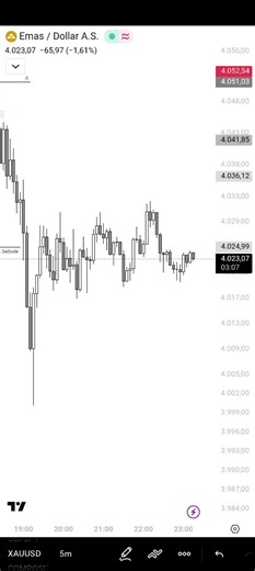 🤲 #creatorsearchinsights#forex #xauusd #msnr #traderecap