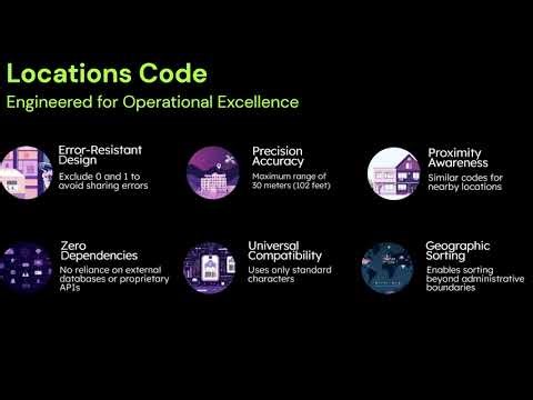 Locations Code - Universal Post Code