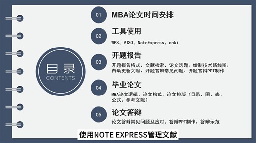 MBA论文过关指导—课程概况