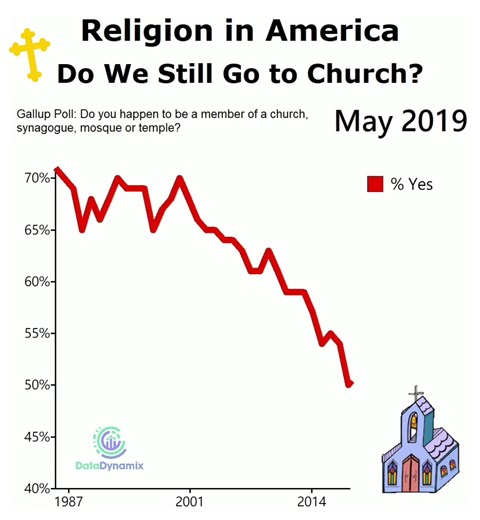 Ever since 2000 📉😬 | 2000s