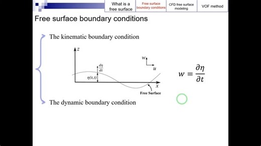 Free Surface Modeling: Volume of Fluid (VOF) Approach